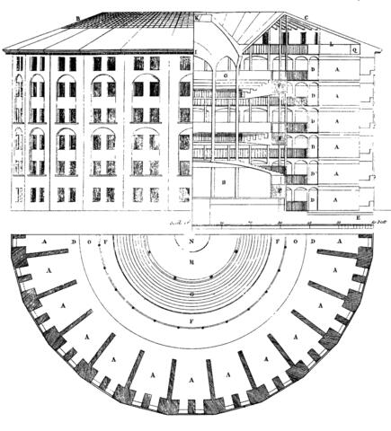Plan of Jeremy Bentham's panopticon prison, drawn by Willey Reveley in 1791.